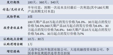 高起點高收益，資產(chǎn)管理半年期與一年期產(chǎn)品全面解析