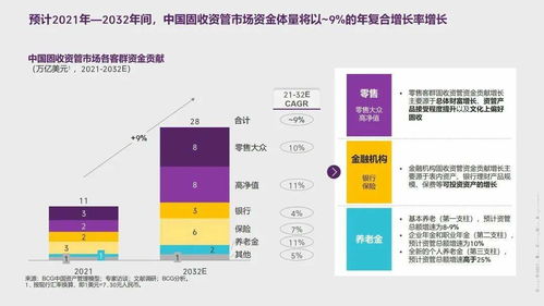 中國資產(chǎn)管理市場報告（2022-2023） 周期演進、聚焦質(zhì)量、雙向賦能、攻守兼?zhèn)? />
</span>
<span id=
