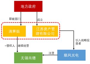 首單地方AMC資產(chǎn)證券化產(chǎn)品成功發(fā)行 資產(chǎn)管理新里程碑