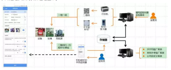 RFID賦能 新東網(wǎng)科技固定資產(chǎn)管理解決方案，實現(xiàn)企業(yè)巡檢智慧化與資產(chǎn)管理升級